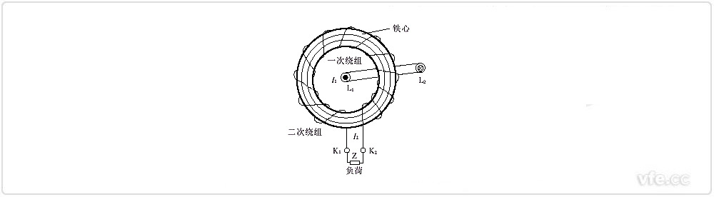 常见电流互感器结构原理简介