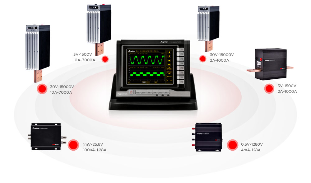 WP3000 frequency conversion power analyzer (new sensor) copy