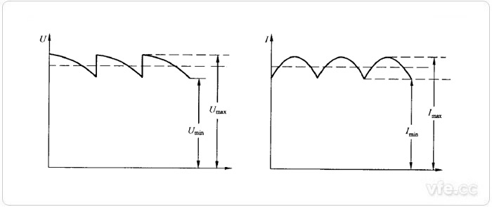 直流电机电压,电流纹波因数及电流波形因数的计算