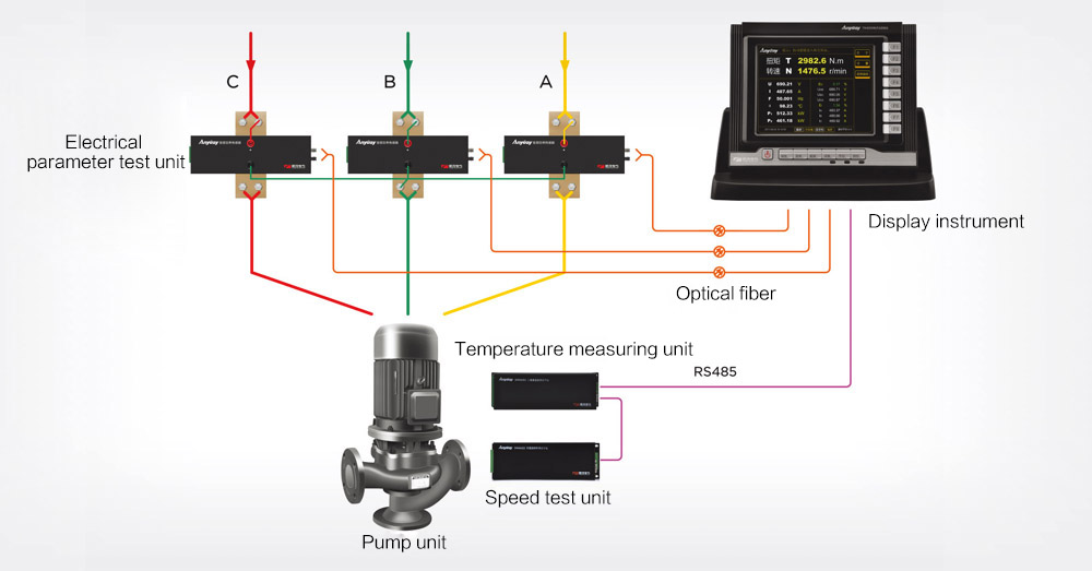 The principle of TN4000 electronic torque meter