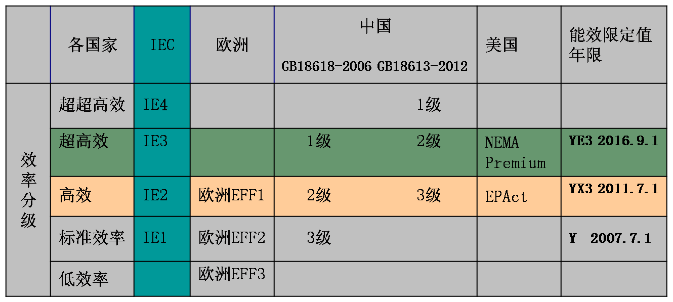 能效等级标准