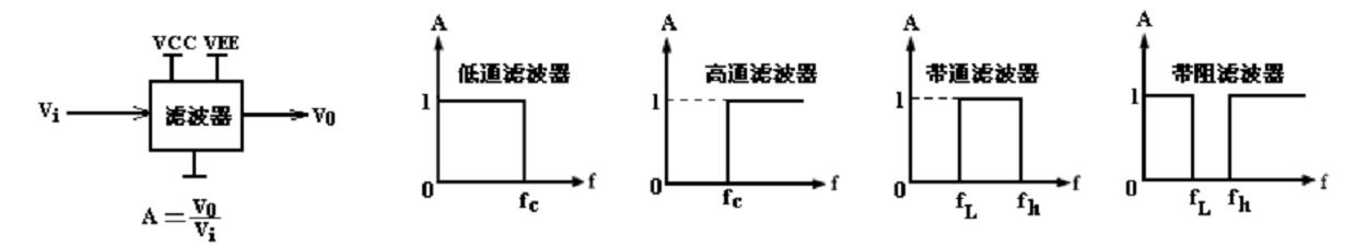 理想滤波器