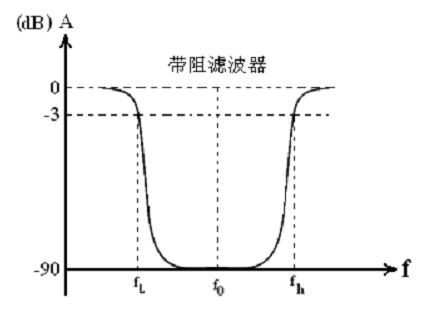 带阻滤波器