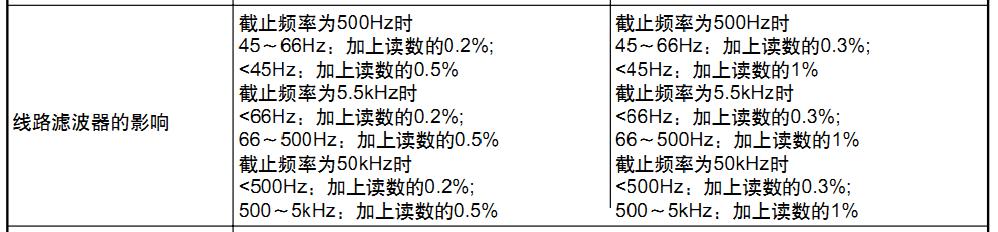 不同滤波器对精度的影响