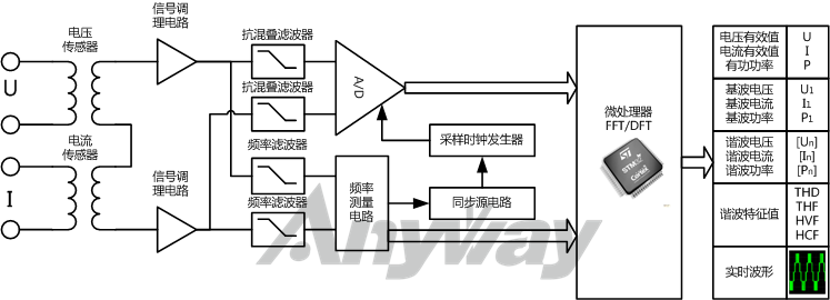 功率分析仪通用原理框图