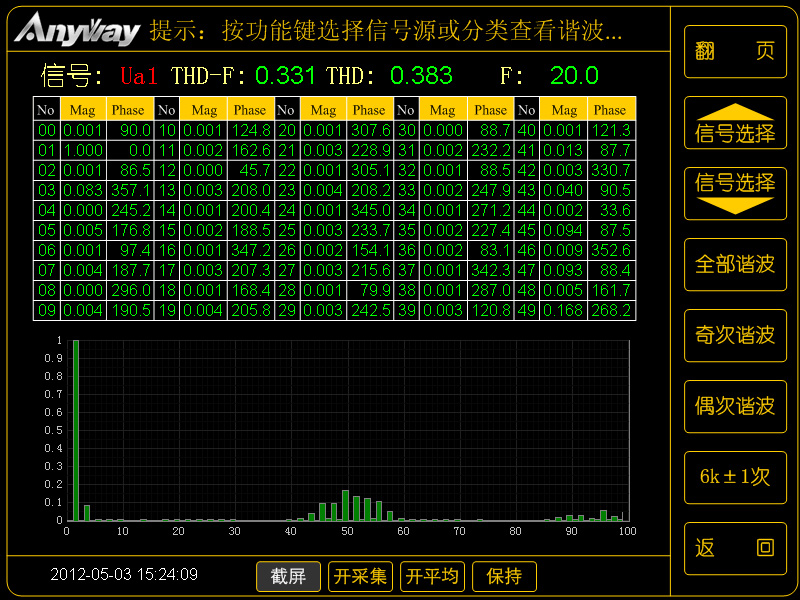 变频器输出谐波频谱