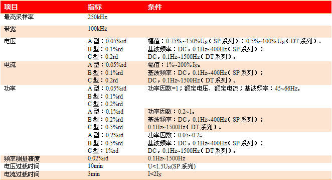 WP4000国产变频功率分析仪主要技术指标