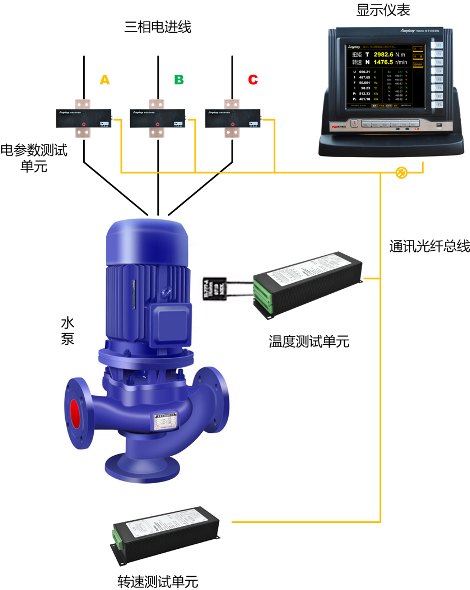 TN4000电子式扭矩仪构成原理