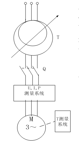 三相异步机堵转试验电气接线原理图