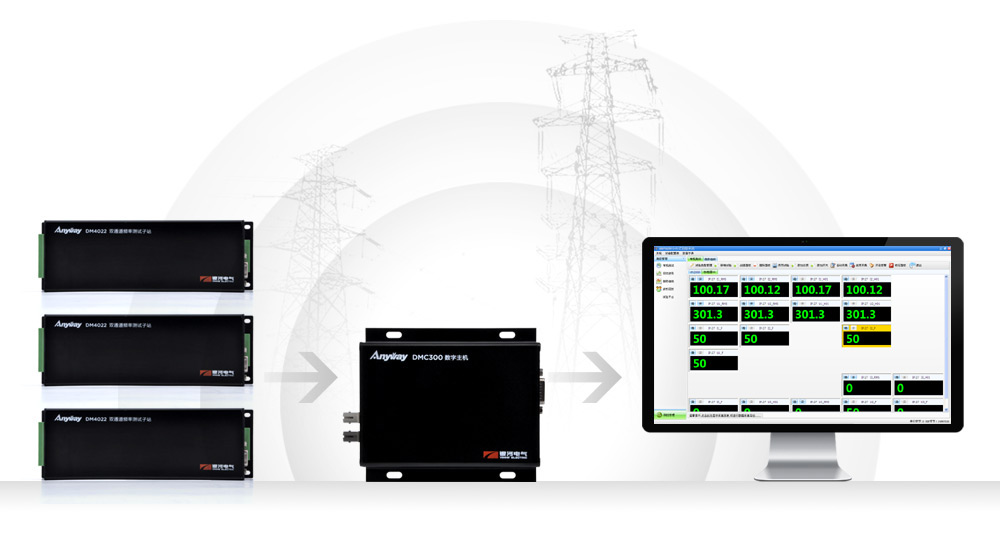 DMC300 distributed measurement and control system