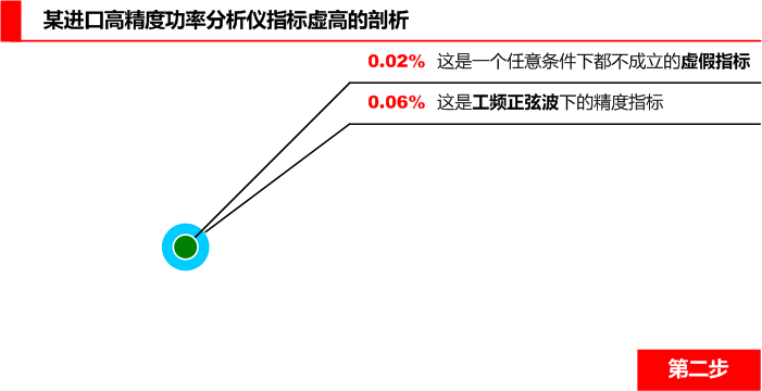 进口高精度功率分析仪精度大揭秘第二步