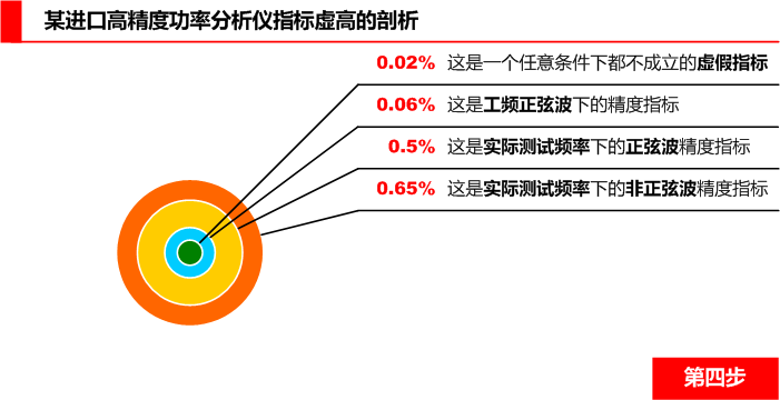 进口高精度功率分析仪精度大揭秘第四步