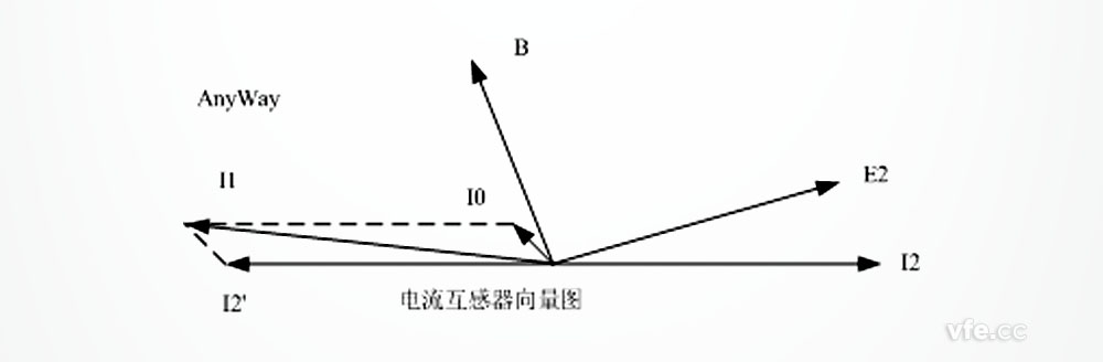 电流互感器向量图