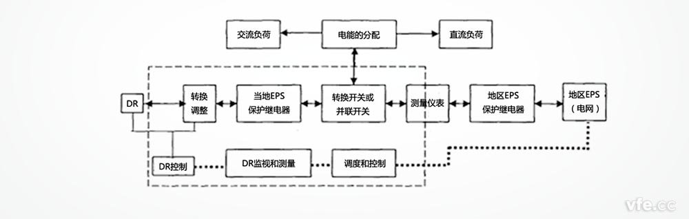 分布式发电的系统构成_