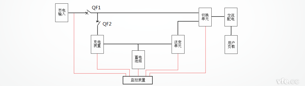 EPS电源系统工作原理框图