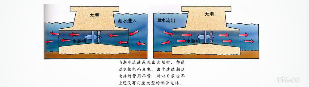 潮汐系统原理图图片