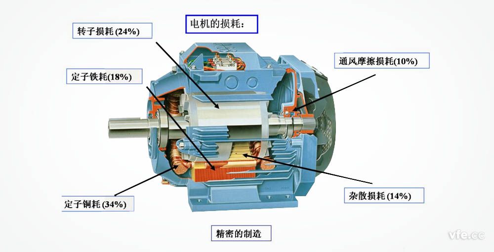  電機(jī)一二三級(jí)能效區(qū)別_電機(jī)二三級(jí)能效價(jià)格差多少