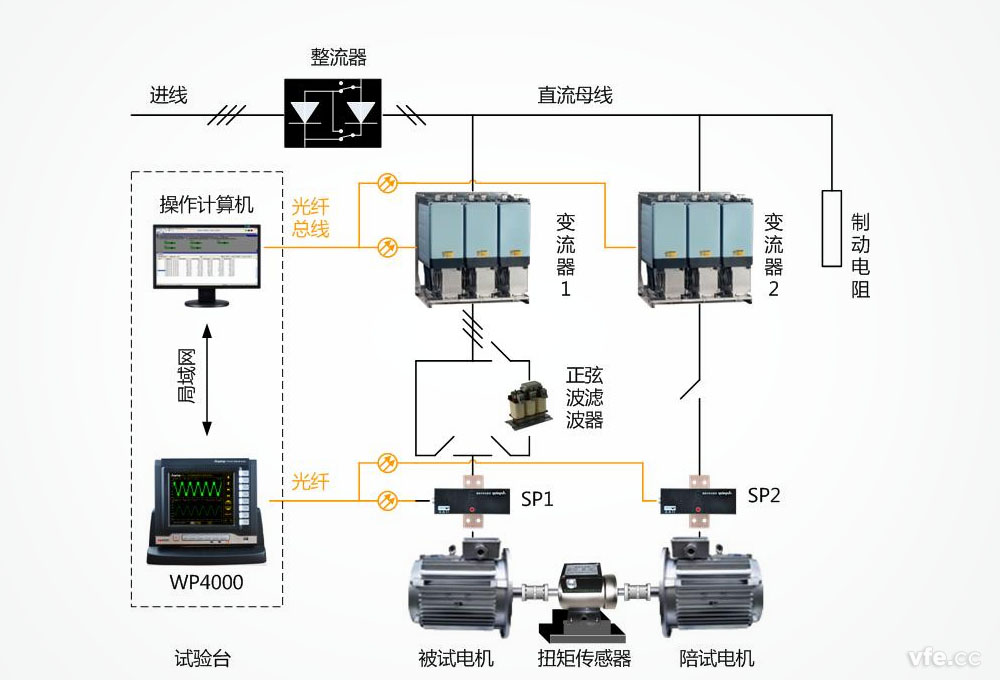 WP4000变频功率测试系统在电机能效评测中的应用