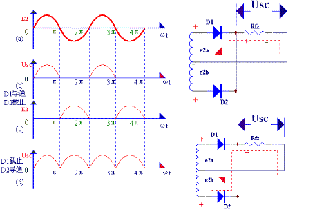 全波整流电路波形图图片