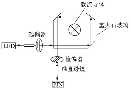 光纤电流传感器探头