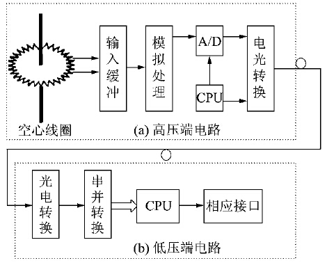 有源式光纤电流传感器构成原理图