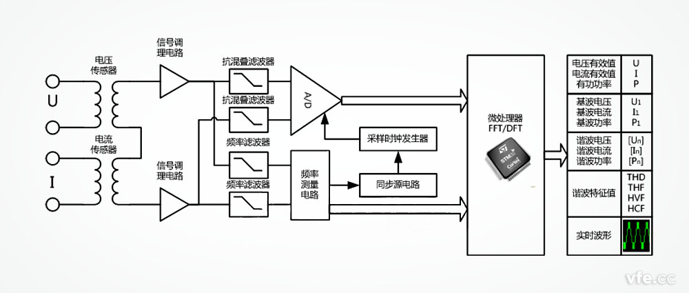 功率分析仪工作原理