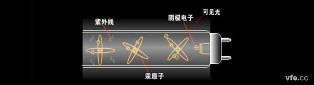 荧光灯发光原理图