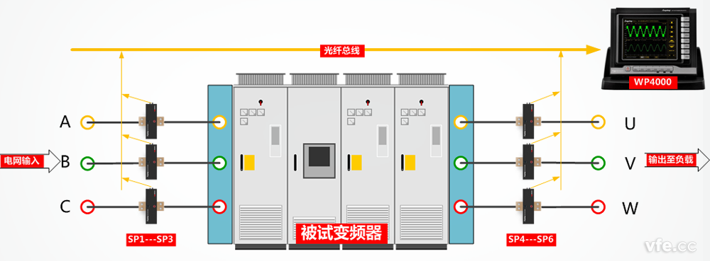 变频器效率测量接线图