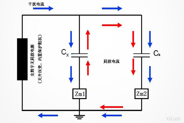 双测量阻抗回路