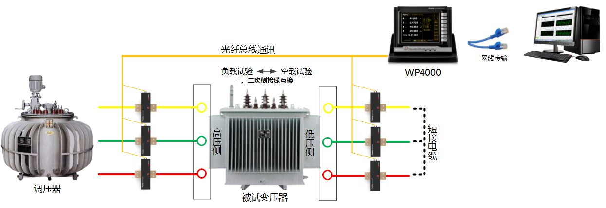 变压器综合测试仪