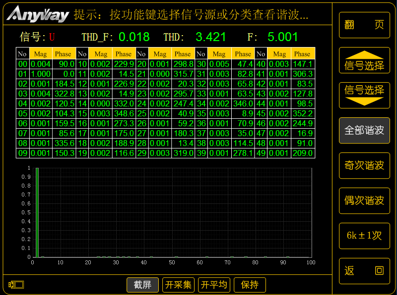 低基波频率时变频器的100次谐波