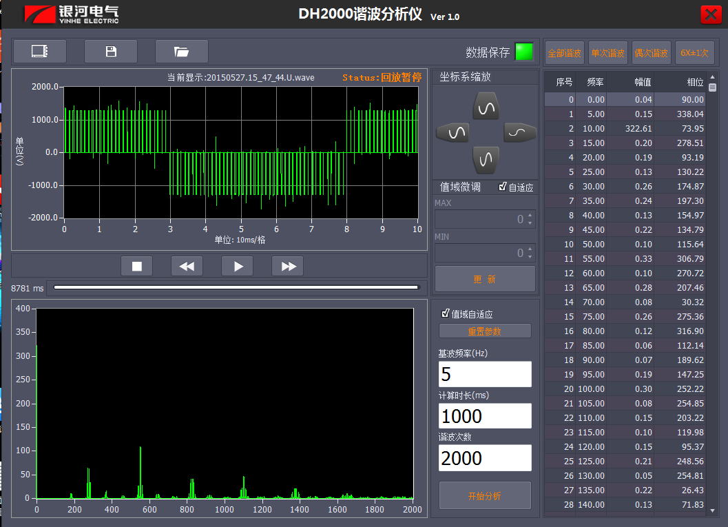 低基波频率时变频器的2000次谐波