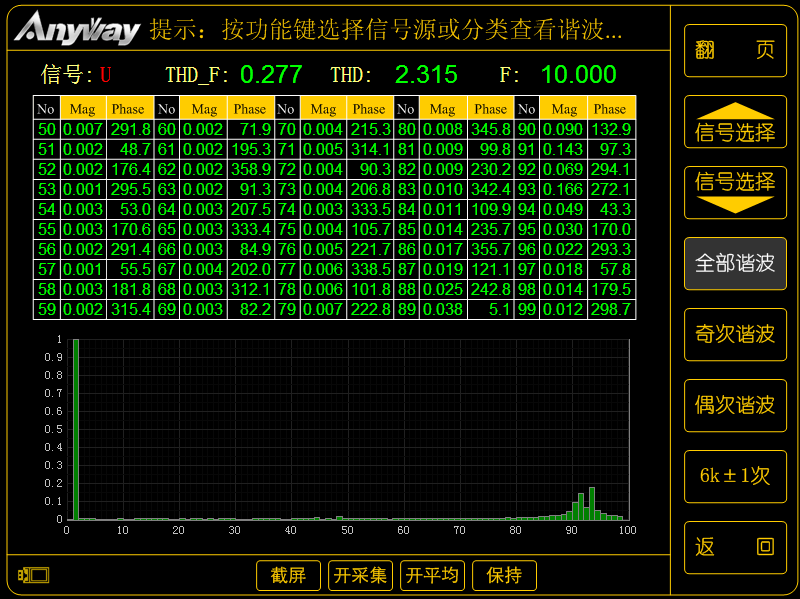 低基波频率时变频器的100次谐波