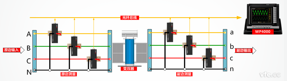 变压器输入输出测试接线原理图