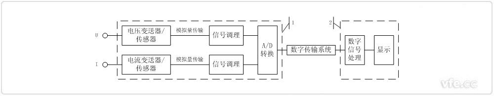 采用前端数字化技术的电量采集单元