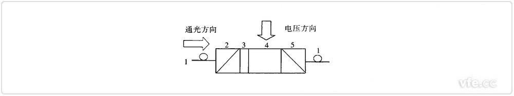 光纤电压传感器原理图