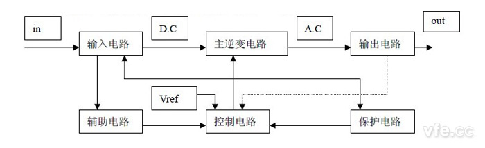 逆变器基本结构系统图