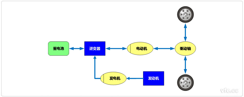 混合动力电动汽车