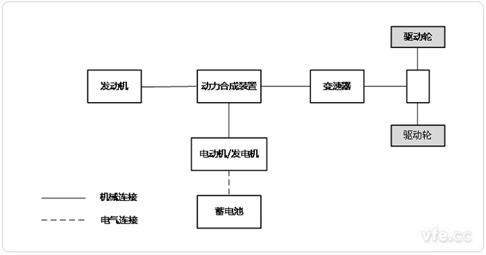 并联式HEV