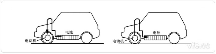 正常行驶时电池向电动机供电(左)、减速和制动时电动机变为发电机向电池充电(右)