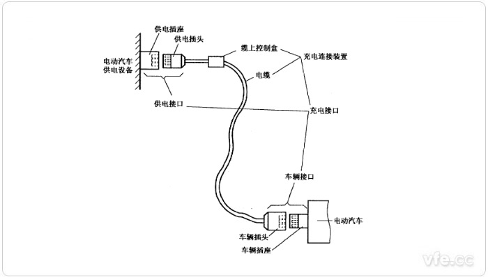 电动汽车传导充电用连接装置示意图