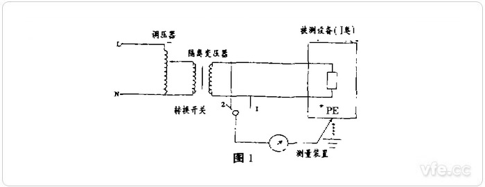 测量方法1