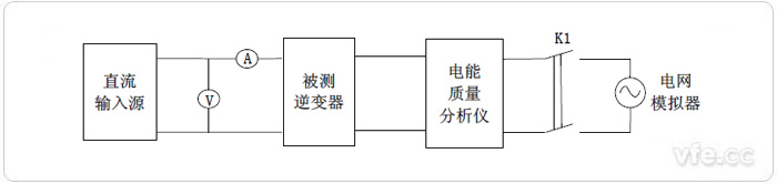 光伏逆变器性能指标试验平台构成示意图