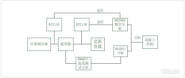 光伏发电系统测试平台实验原理图