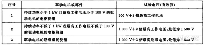 驱动电机绕组对机壳工频耐电压限值