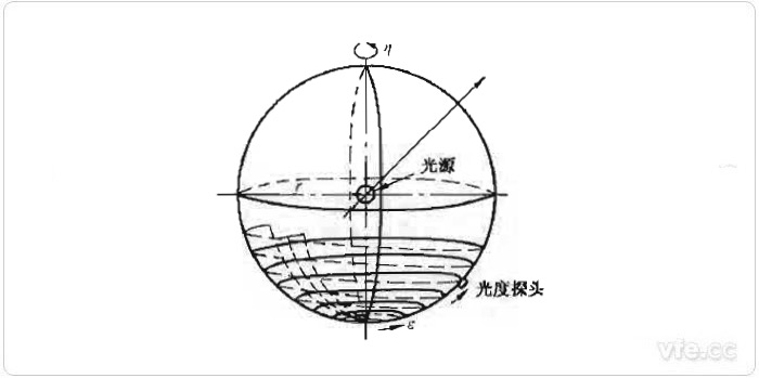 光通量的计算原理示意图