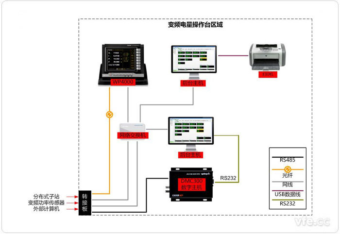 典型变频电量操作台内部接线示意图