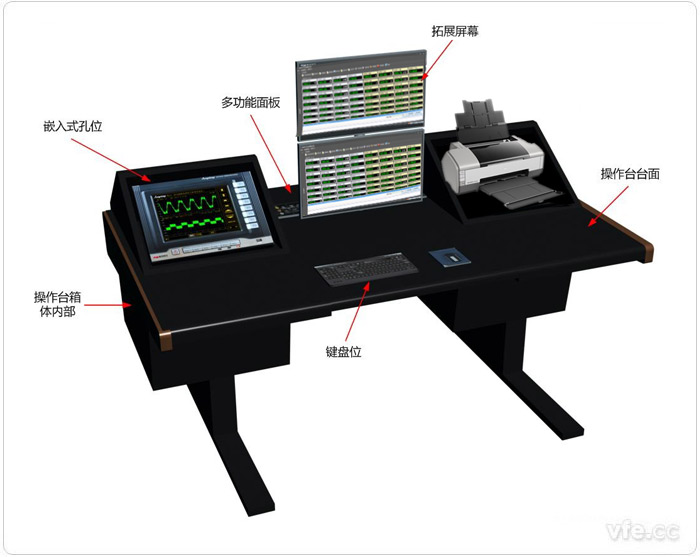典型变频电量操作台外形结构示意图
