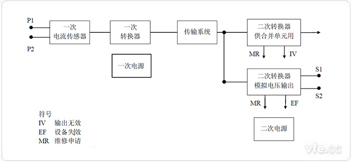 单相电子式电流互感器的通用框图