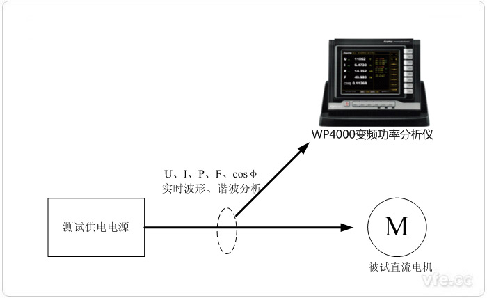 直流电机波形采集示意图